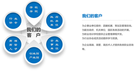 上海溪鷺企業(yè)管理咨詢