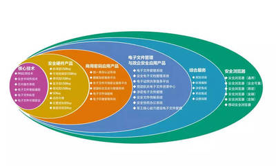 海泰方圓,安全創(chuàng)造價值---摘自《信息安全研究》2018年第3期特別策劃