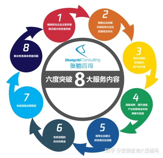 企業(yè)實施精益生產(chǎn)管理的作用是什么?