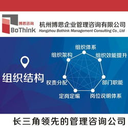 杭州博思企業管理咨詢公司 你清楚股權激勵的目的嗎