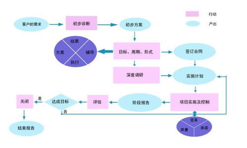 看看咨詢機構的視角 iso體系管理提升方法論