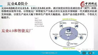 一組超贊的工業(yè)4.0及機(jī)器人深度研究ppt