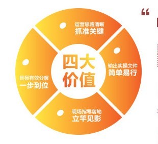 具有獨(dú)特的特色【管控微咨詢】哪家好?推薦金隆行咨詢圖片|具有獨(dú)特的特色【管控微咨詢】哪家好?推薦金隆行咨詢產(chǎn)品圖片由北京金隆行企業(yè)管理咨詢公司生產(chǎn)提供-