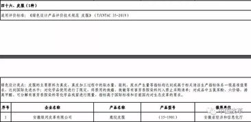 第四批綠色制造名單公示 7家皮革及相關(guān)企業(yè)上榜