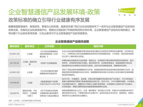 艾瑞咨詢(xún) 2021年中國(guó)企業(yè)智慧通信產(chǎn)品研究報(bào)告 