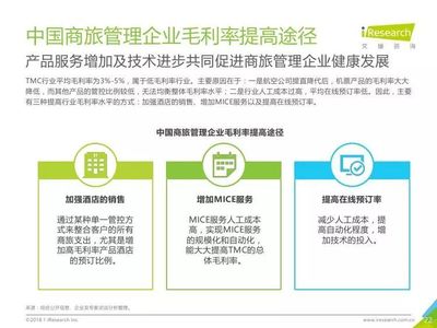 2018年中國(guó)華東地區(qū)商旅管理市場(chǎng)白皮書(shū)