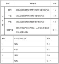 17025認(rèn)可咨詢(xún)公司 實(shí)驗(yàn)室風(fēng)險(xiǎn)控制的方法