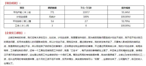 食品加工廠只用3個月實現蝶變,看管理咨詢公司如何完善績效考核