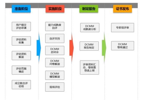 dcmm數據管理能力成熟度模型幫助企業實現數字化轉型